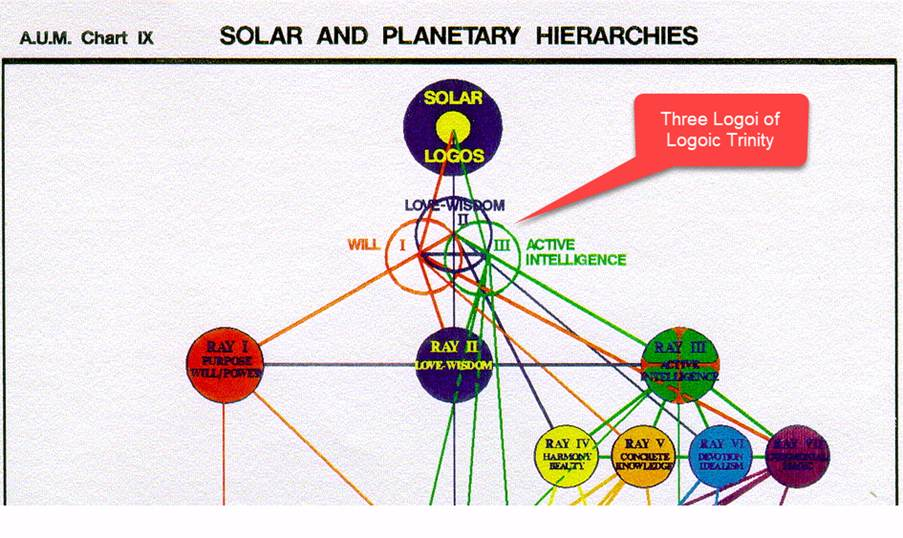 A diagram of solar logos



AI-generated content may be incorrect.