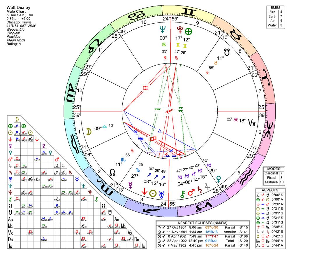 Chart, radar chart



Description automatically generated