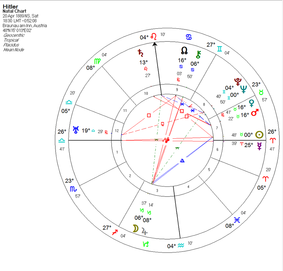Chart, radar chart



Description automatically generated