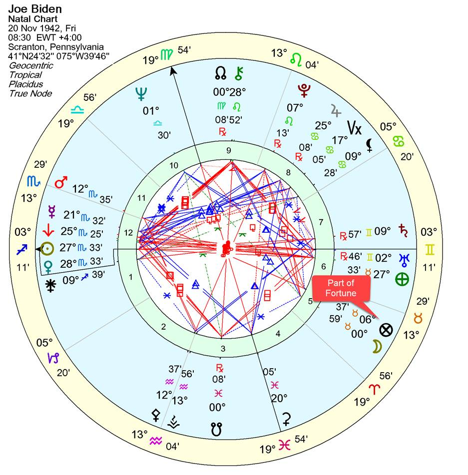 Chart, radar chart



Description automatically generated