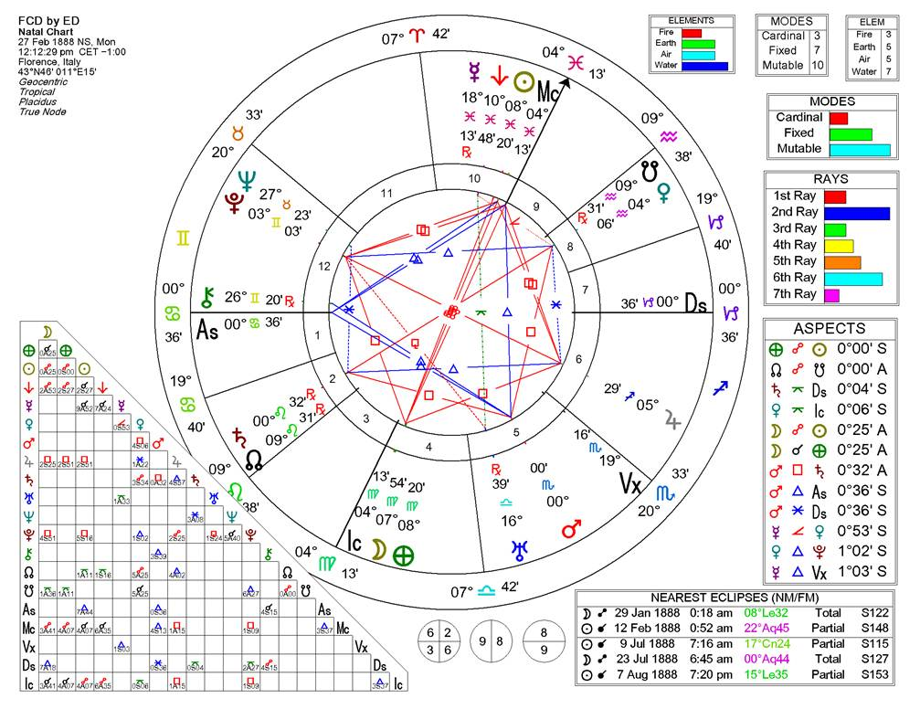 A chart with symbols and numbers



AI-generated content may be incorrect.