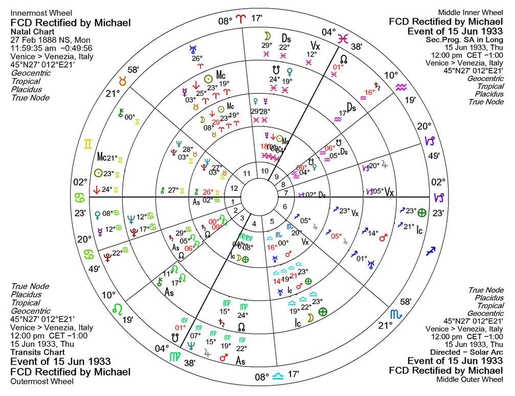 A chart with numbers and symbols



AI-generated content may be incorrect.