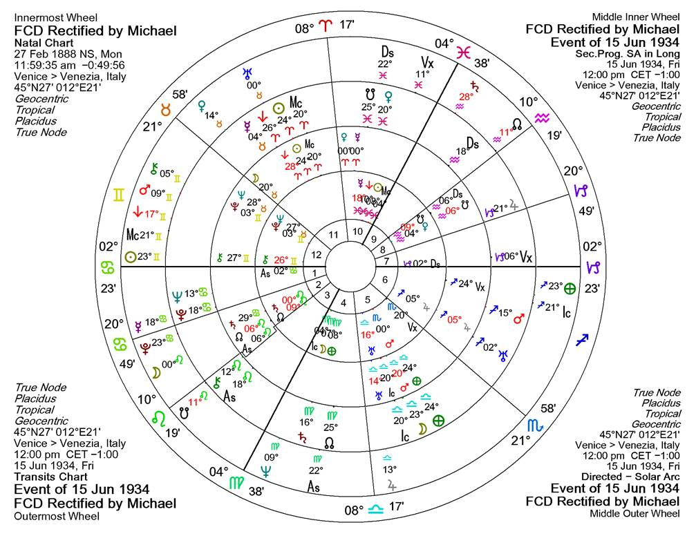 A chart with symbols and numbers



AI-generated content may be incorrect.