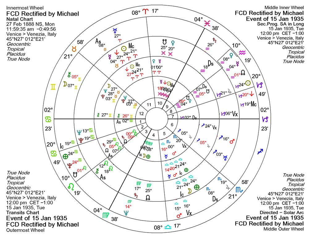 A chart with numbers and symbols



AI-generated content may be incorrect.
