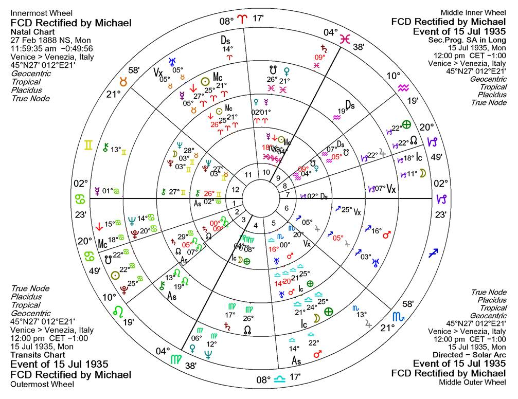 A chart with symbols and numbers



AI-generated content may be incorrect.