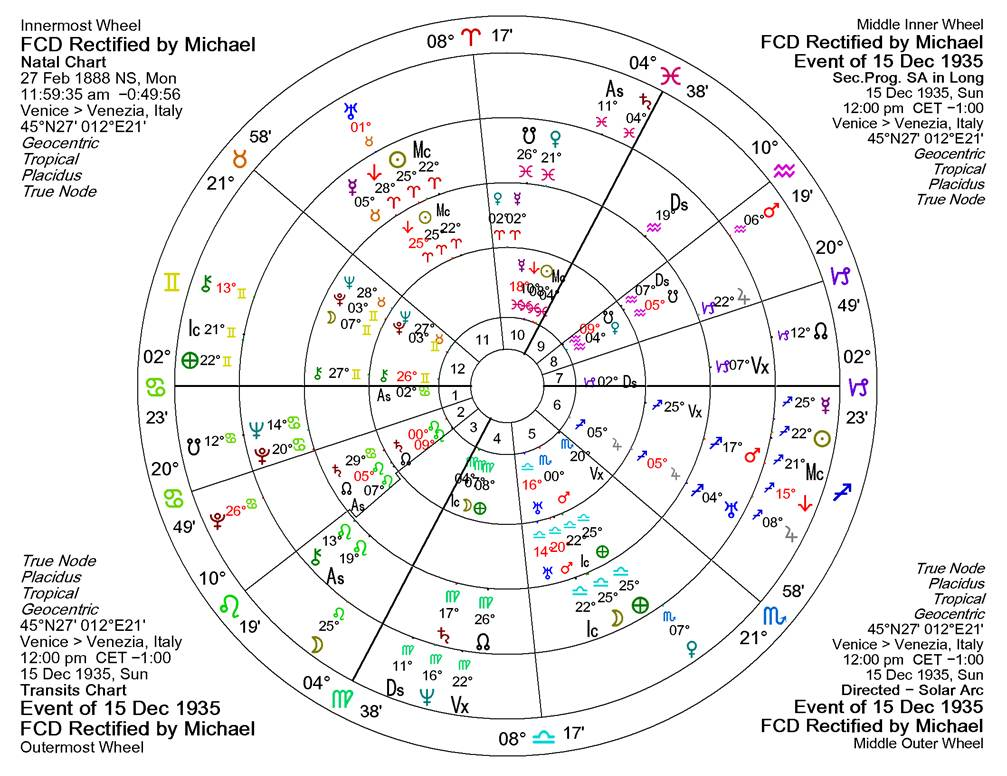 A chart with numbers and symbols



AI-generated content may be incorrect.