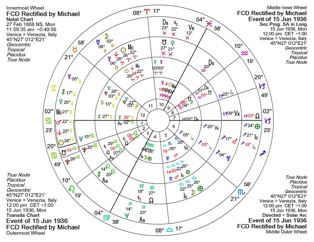 A chart with symbols and numbers



AI-generated content may be incorrect.