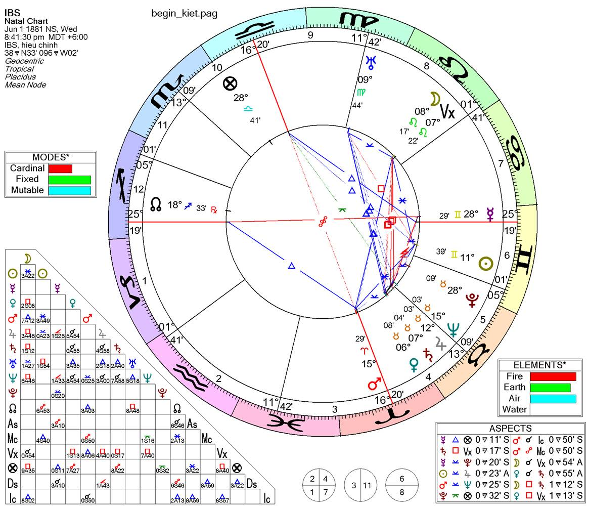 A chart with symbols and numbers



Description automatically generated