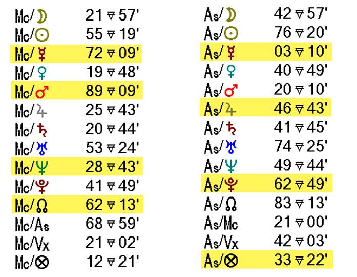 A table with symbols and numbers



Description automatically generated