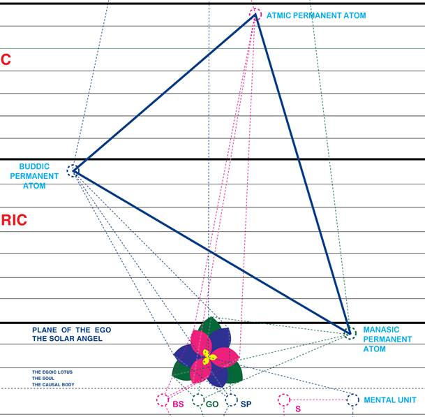 laws-of-the-soul-webinar-commentary-18-01.png A diagram of the diagram of the solar angel
Description automatically generated with medium confidence