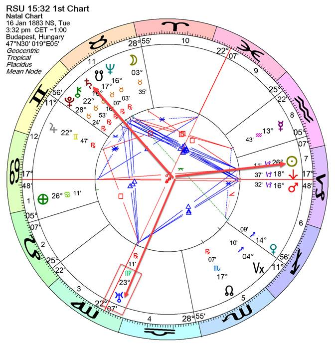 A chart with symbols and numbers



AI-generated content may be incorrect.