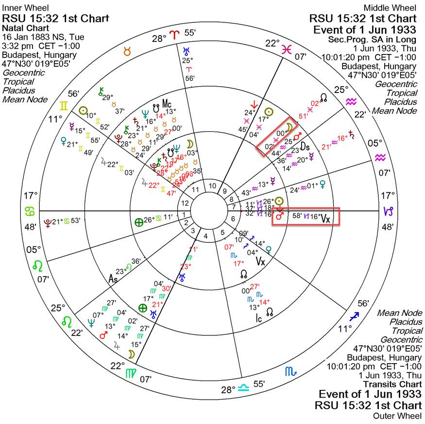 A chart with numbers and symbols



AI-generated content may be incorrect.