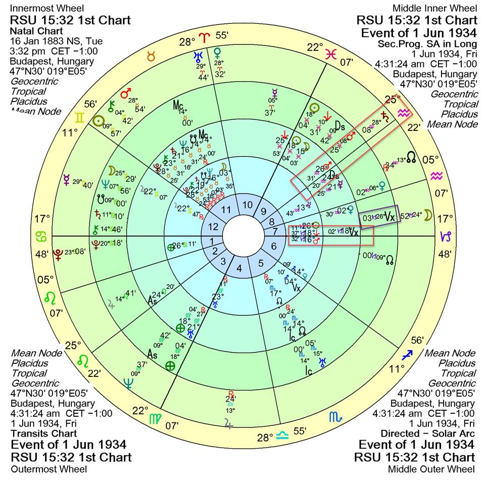 A chart with numbers and symbols



AI-generated content may be incorrect.