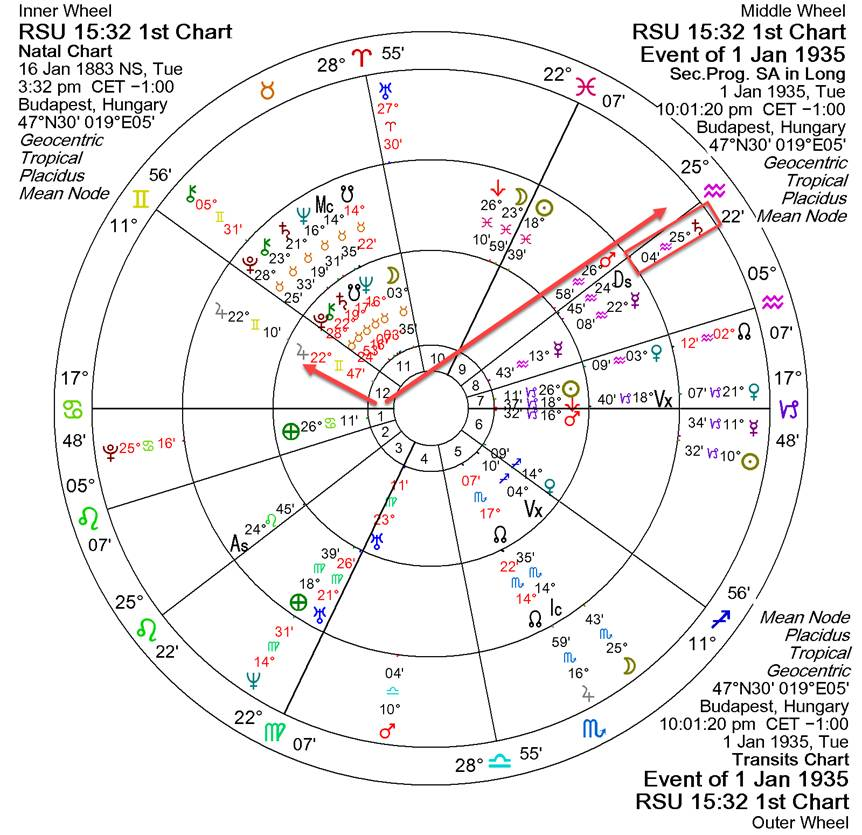 A chart with numbers and symbols



AI-generated content may be incorrect.
