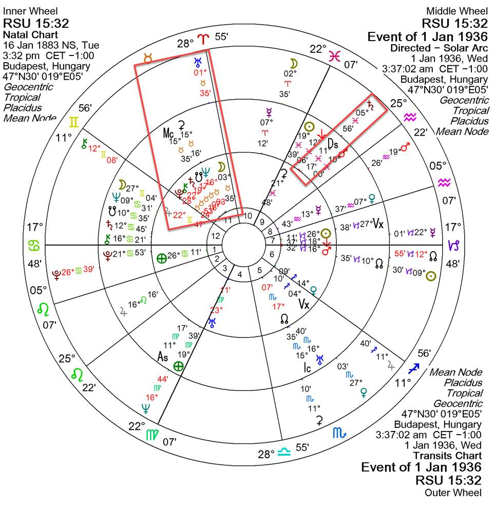 A diagram of the zodiac



AI-generated content may be incorrect.