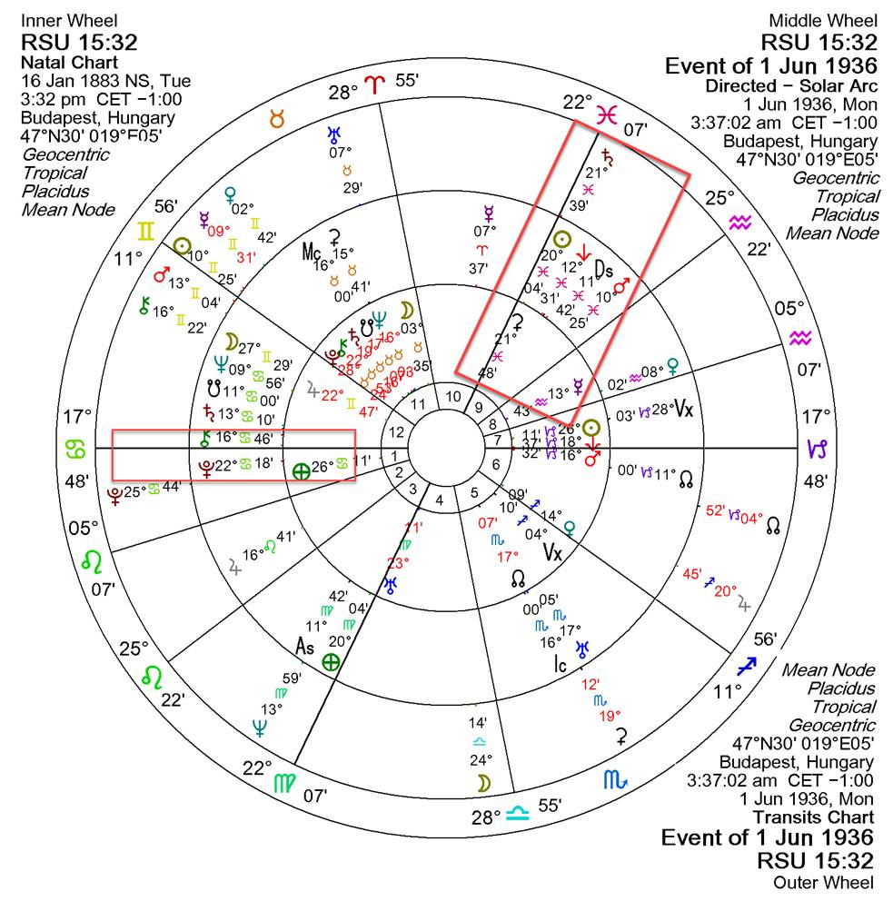 A circular chart with numbers and symbols



AI-generated content may be incorrect.
