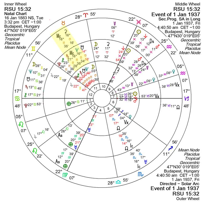 A chart with numbers and symbols



AI-generated content may be incorrect.