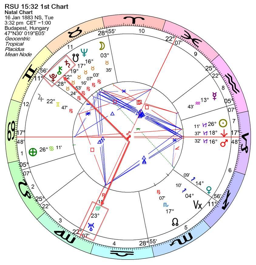 A chart with symbols and numbers



AI-generated content may be incorrect.