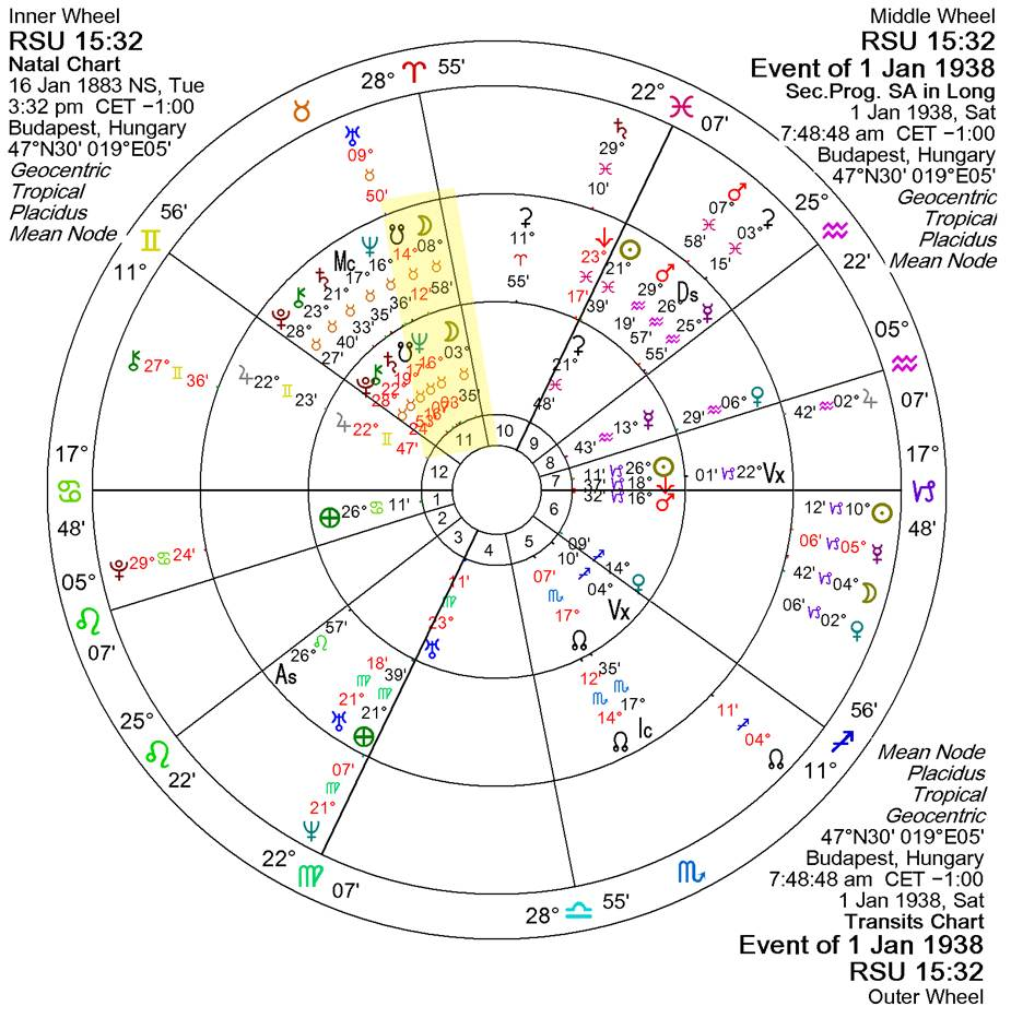 A chart with numbers and symbols



AI-generated content may be incorrect.