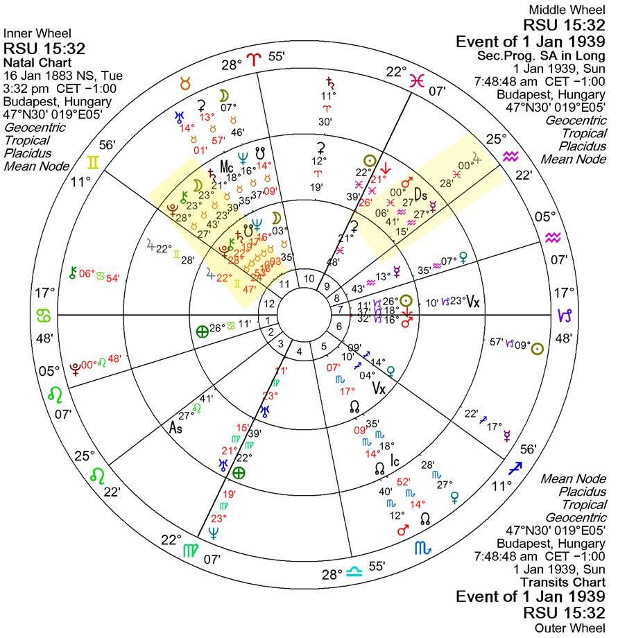 A circular chart with numbers and symbols



AI-generated content may be incorrect.