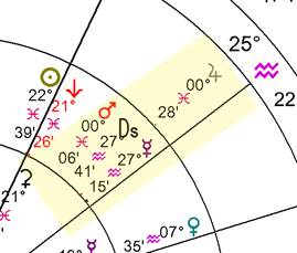 A diagram of the zodiac



AI-generated content may be incorrect.