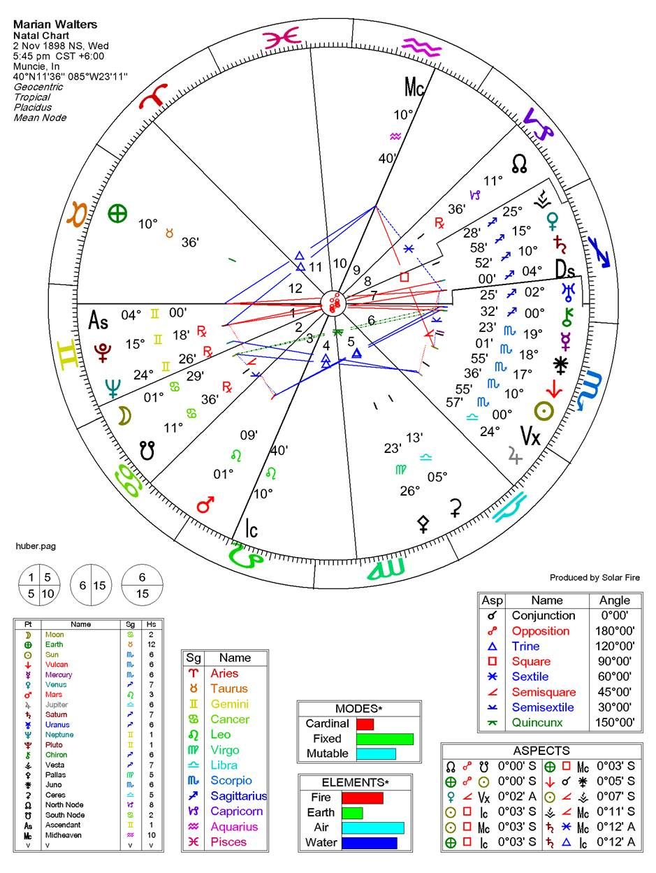 Chart, radar chart



Description automatically generated