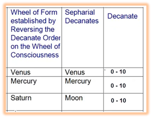 Table



Description automatically generated