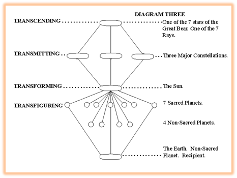 Chart, diagram, radar chart



Description automatically generated