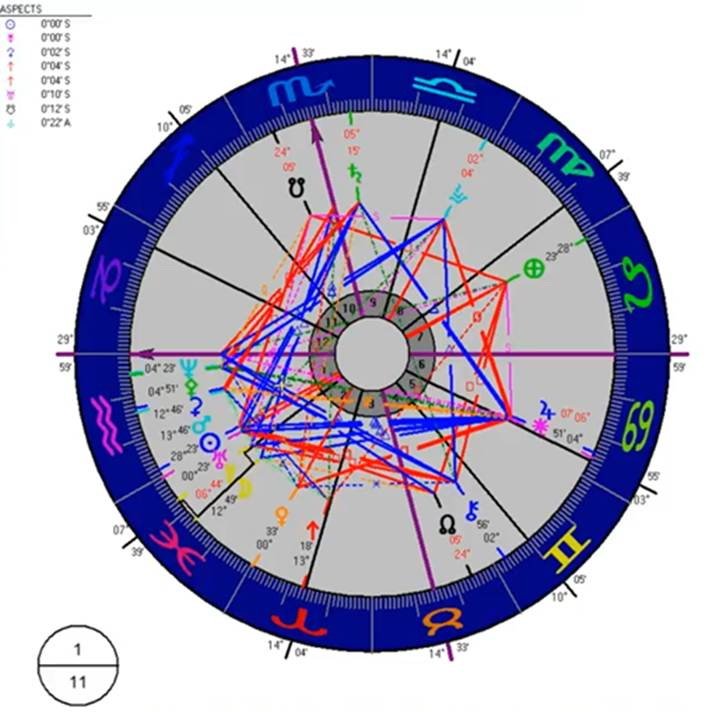Description: Chart, radar chart, sunburst chart



Description automatically generated
