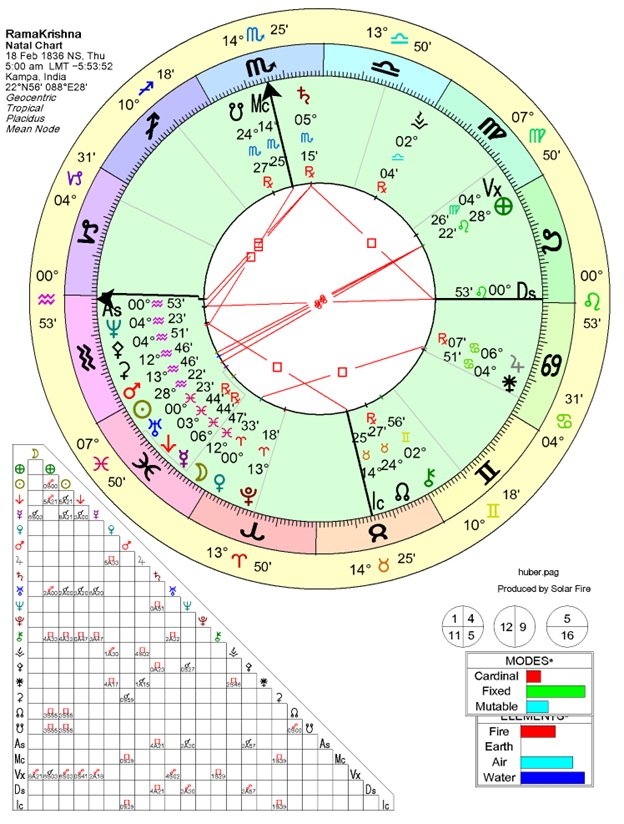 Description: Chart



Description automatically generated