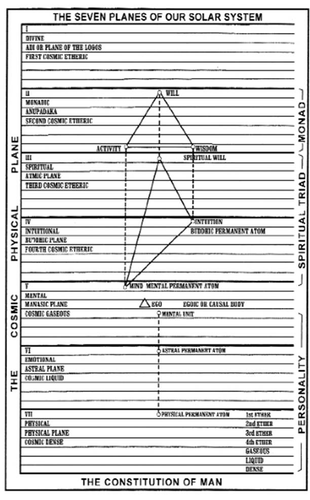 A diagram of the universe



AI-generated content may be incorrect.
