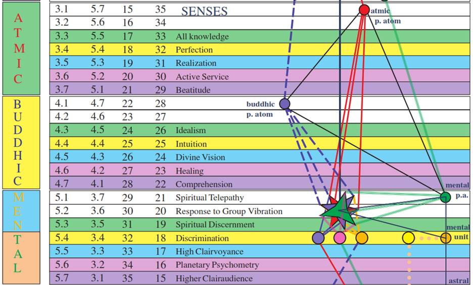 A chart with numbers and lines

AI-generated content may be incorrect.
