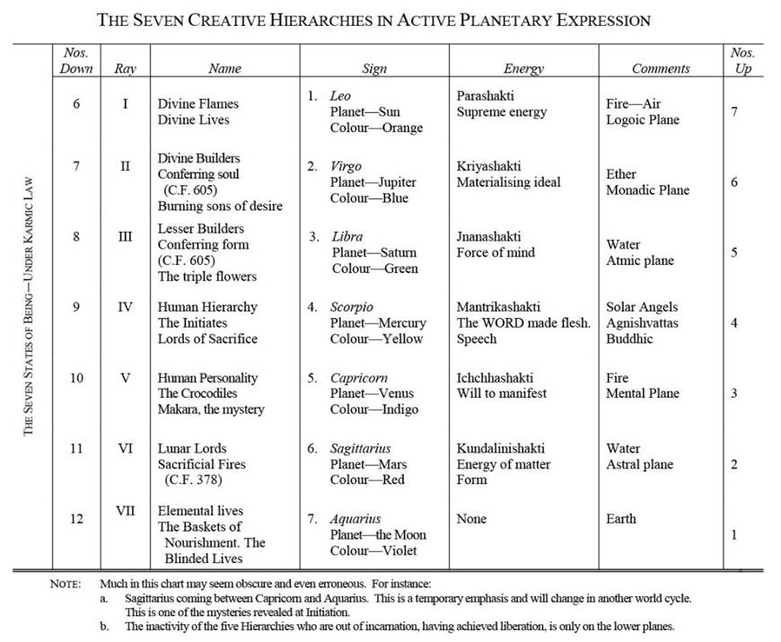 A table of the seven creative hierarchs

Description automatically generated