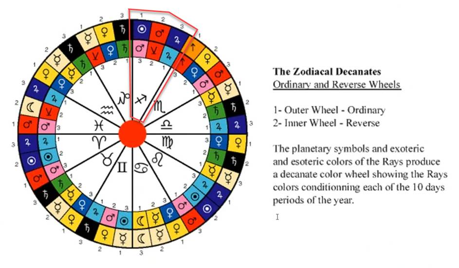 Chart



Description automatically generated