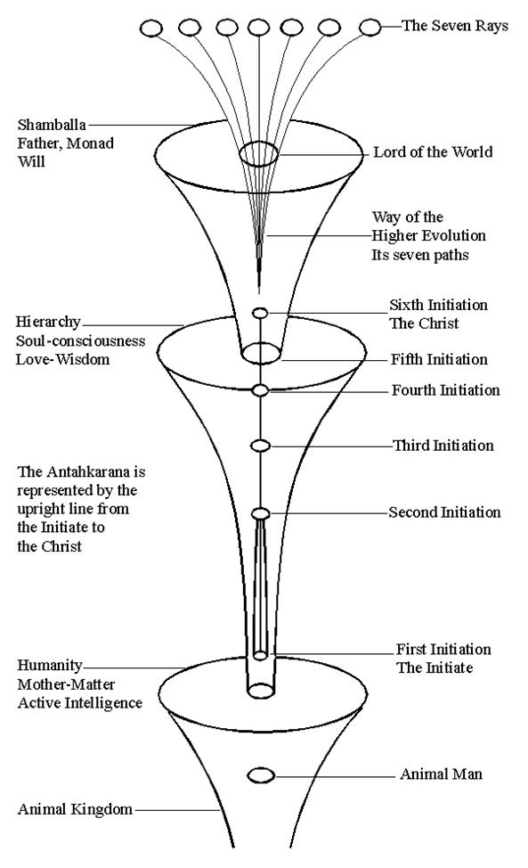 6.-the-science-of-the-antahkarana-04.png