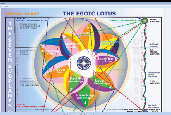 A diagram of the egoic lotus



AI-generated content may be incorrect.