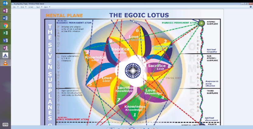 A diagram of the egoic lotus



AI-generated content may be incorrect.
