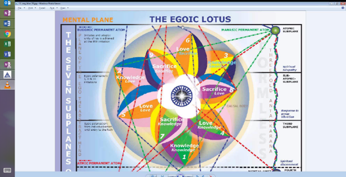 A diagram of the egoic lotus



AI-generated content may be incorrect.