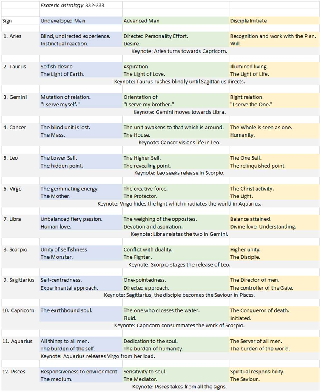 Machine generated alternative text:

Ad Nan 

D Effyt_ 

Ote: 

The of 

: bin til 

• I my • 

Ote : i Li 

The U' t to that which 

The 

life 

Th e —I ing * nt. 

The 

Vrgo the the 

The of oppuitæ. 

: Lib-a 

& Rorpio 

•vote : diuiple the 

10. C 

12. 

332-333 

Bin d, 

stir<u 

T. e Light o f 

of 

• msuf. • 

bird Est. 

ced 

of 

T. e artt&urd n 'L 

thing to 

of 

with 

oin 

Th e w to th e watæ. 

to 

Th of 

of 

to to 

The 

Di