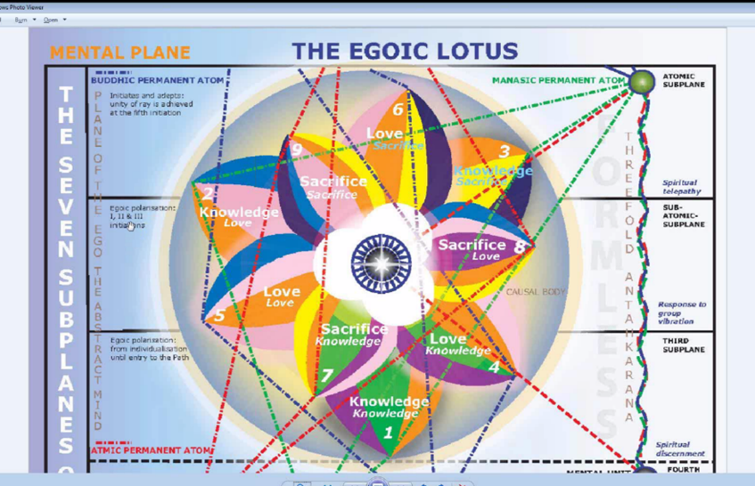 egoic-lotus-commentary-17-03.png