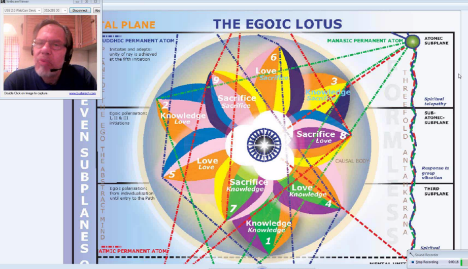 egoic-lotus-commentary-18-05.png