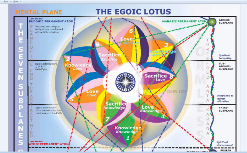 egoic-lotus-commentary-18-09.png