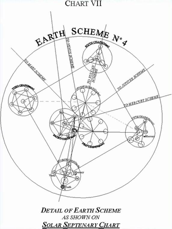 A diagram of the earth scheme



AI-generated content may be incorrect.