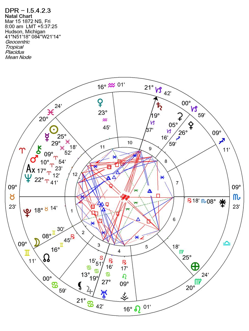A screen shot of a chart



Description automatically generated with low confidence