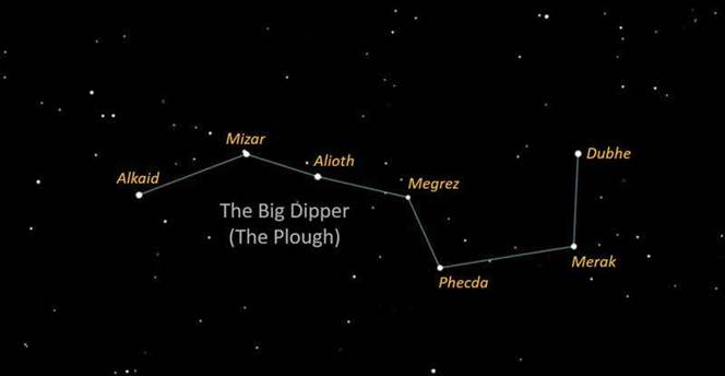 The Big Dipper: the Northern Signpost | Stellar Discovery