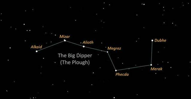 The Big Dipper: the Northern Signpost | Stellar Discovery