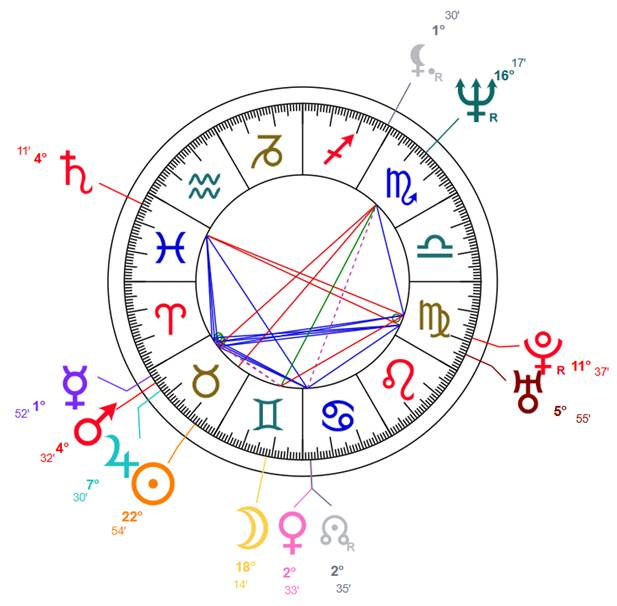 A picture containing circle, clock, diagram, compass



Description automatically generated