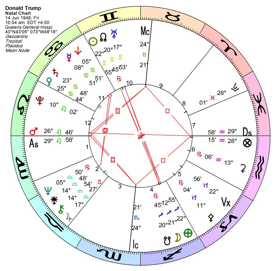 A chart with symbols and numbers



Description automatically generated