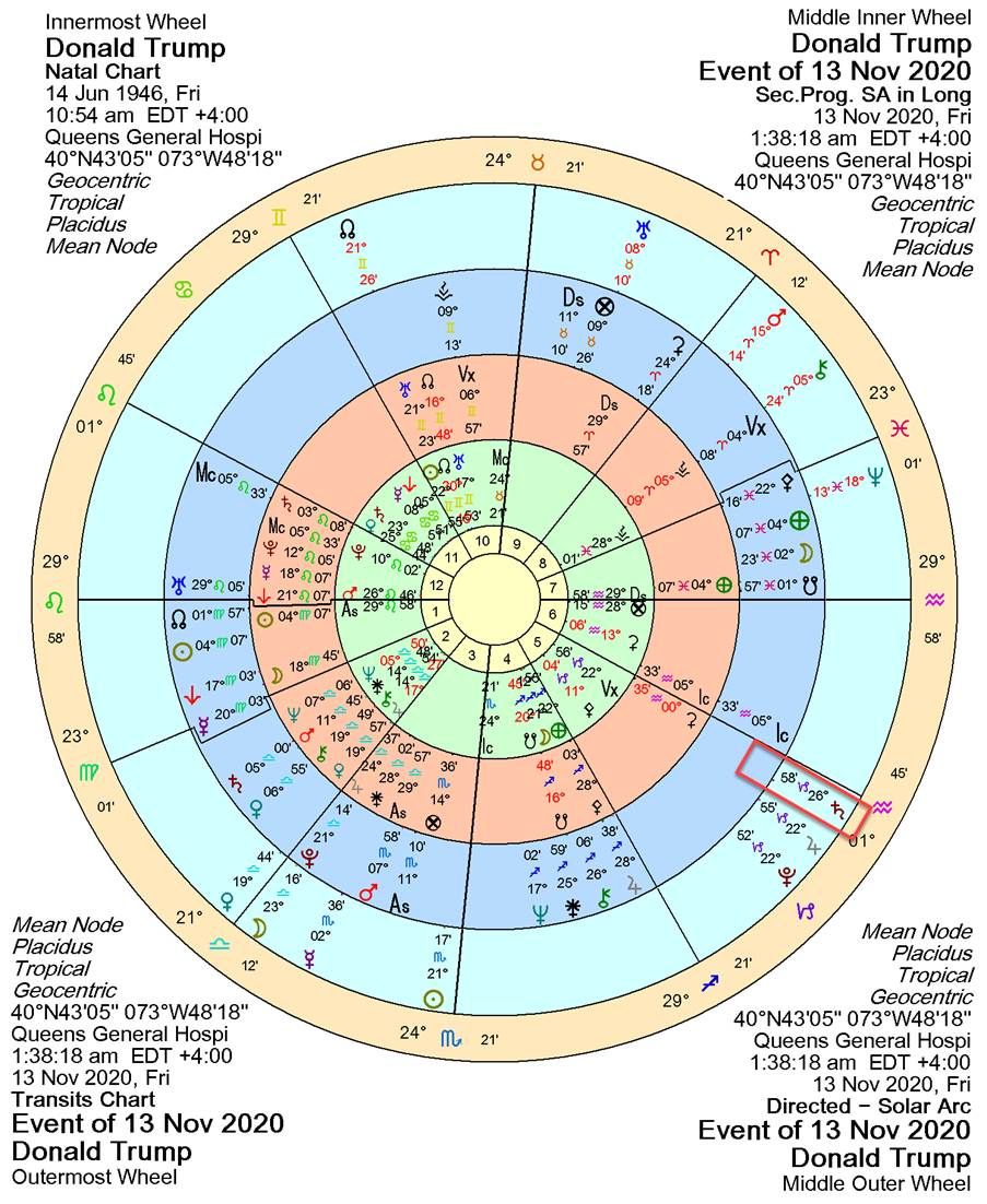 A circular chart with numbers and symbols



Description automatically generated