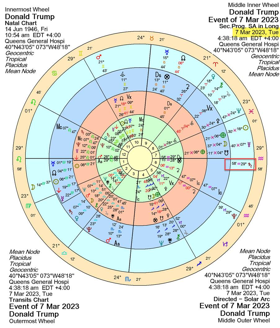 A circular chart with numbers and symbols



Description automatically generated